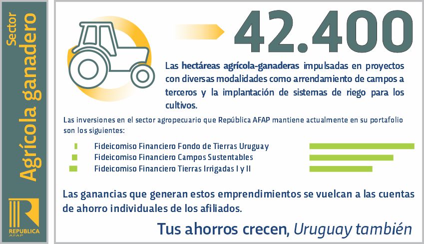 Inversiones en el sector agrícola ganadero