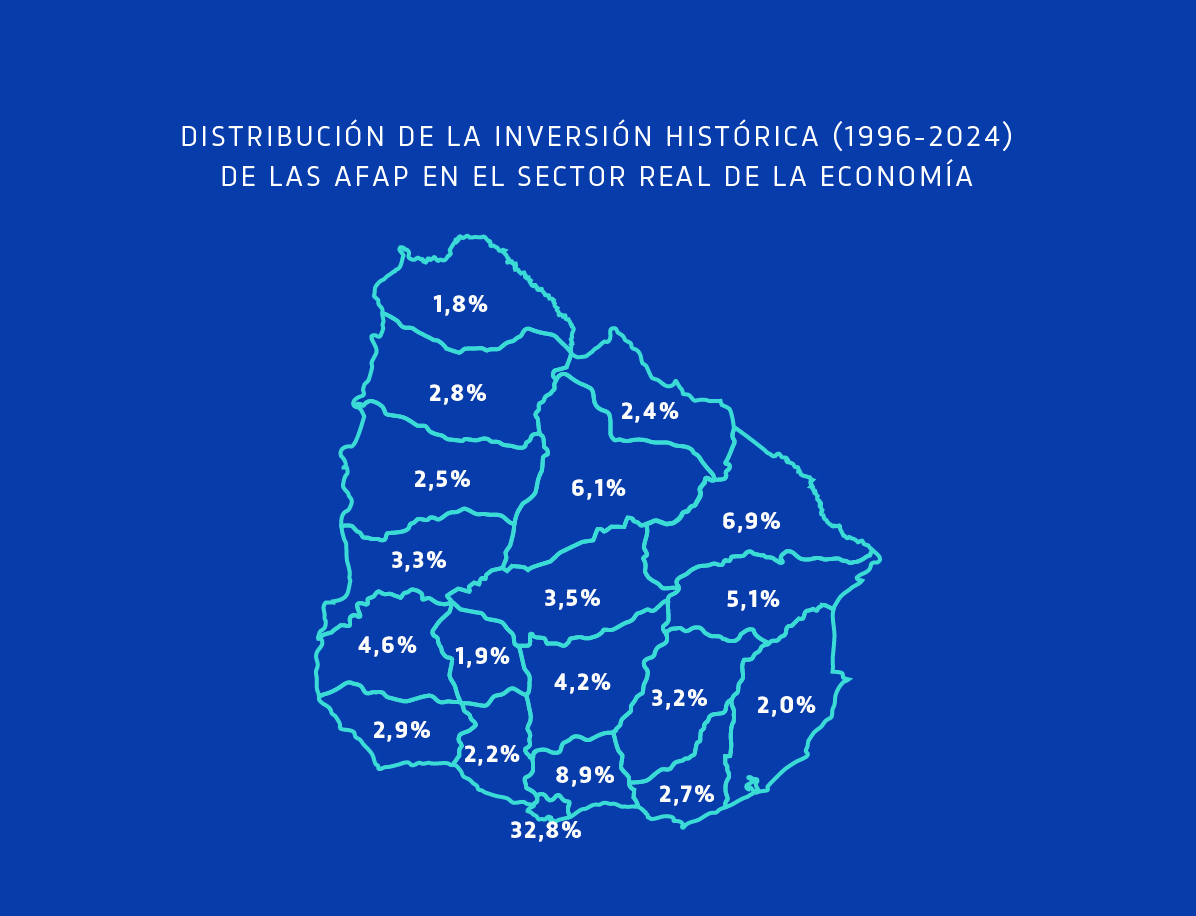 Distribución de la Inversión Histórica 96-24 (% país)