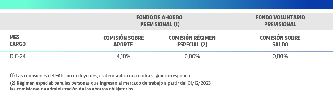 Comisión FAP y FVP