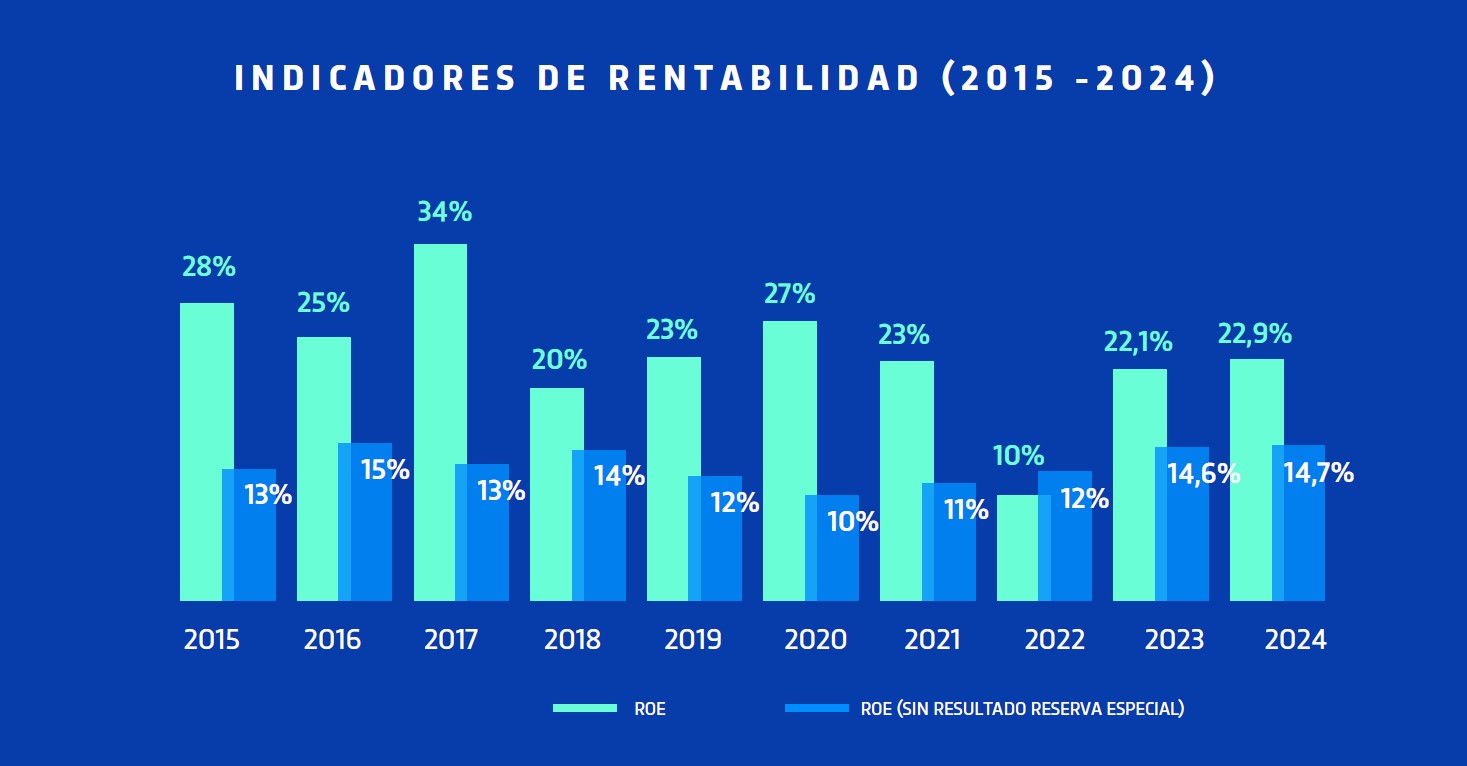 Indicadores de rentabilidad1