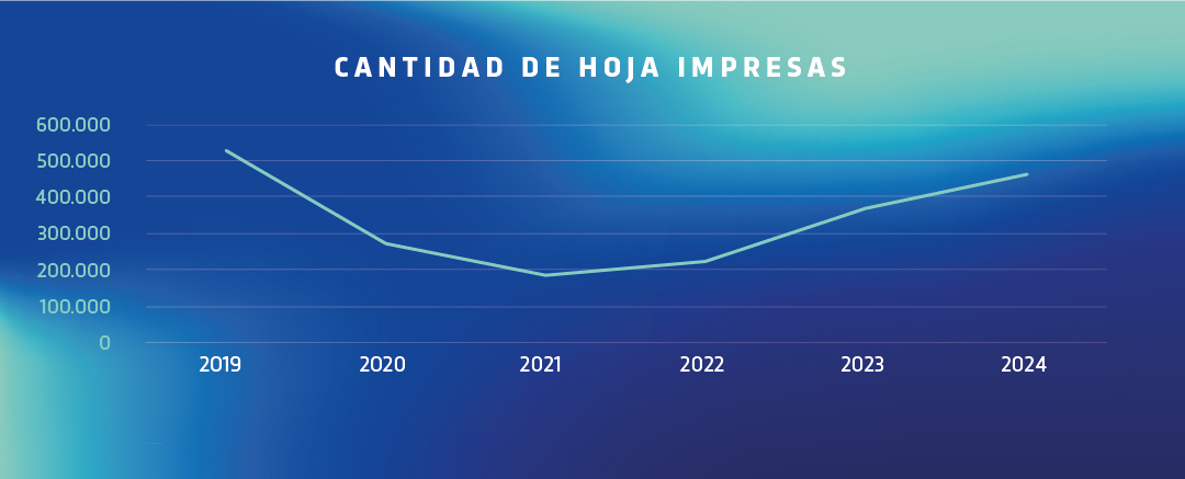 hojas impresas