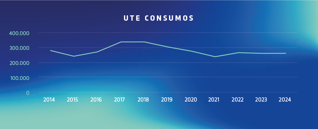 ute consumos