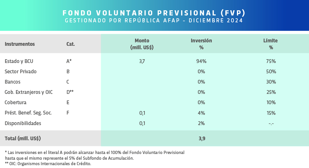 Contenido desempeño de los fondos administrados