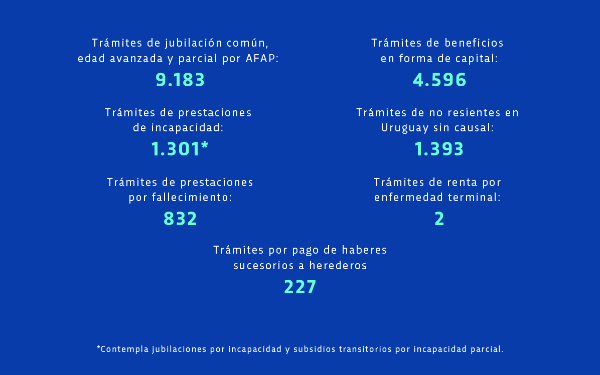 Trámites