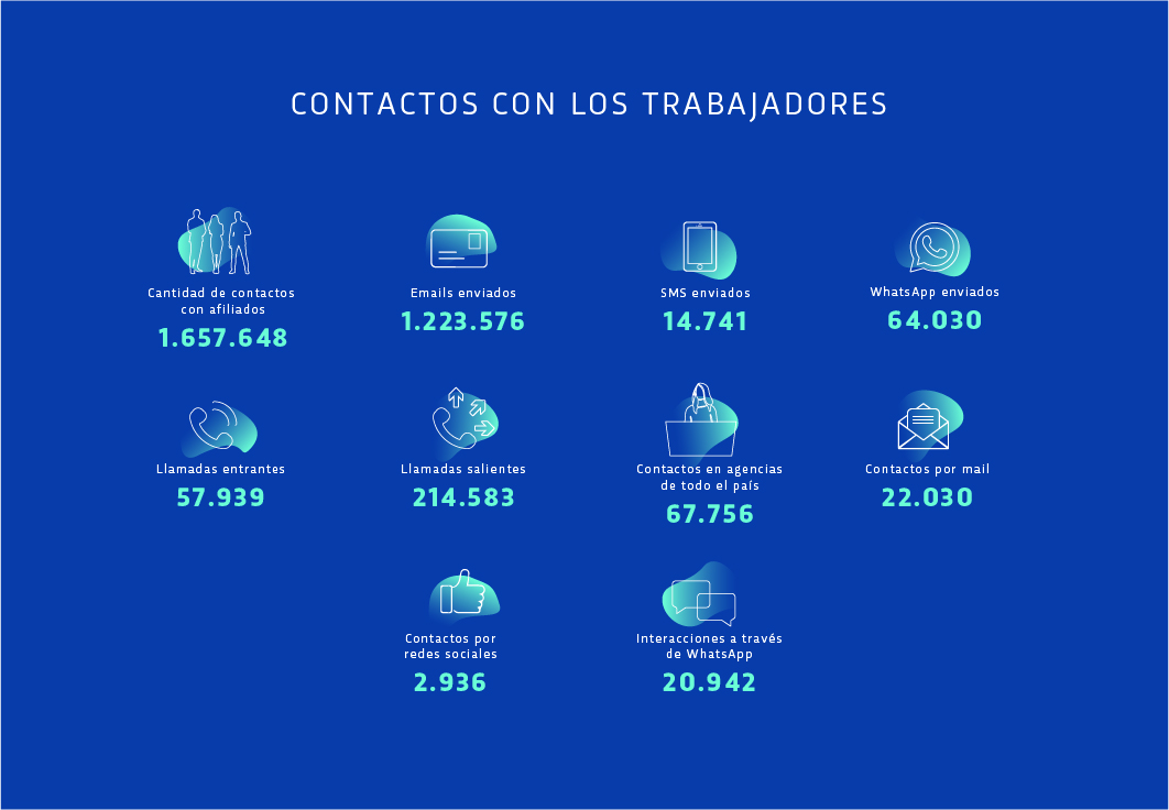 Contacto