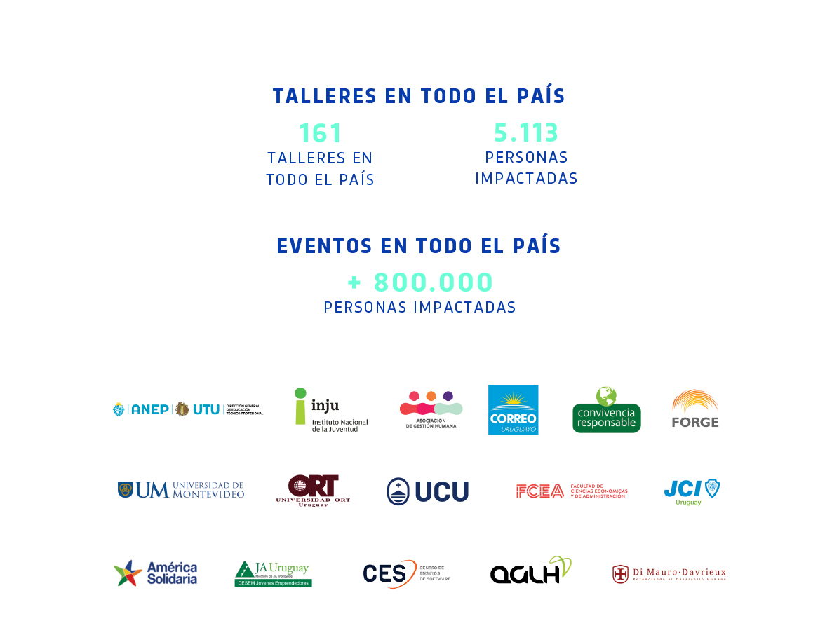 Talleres y eventos
