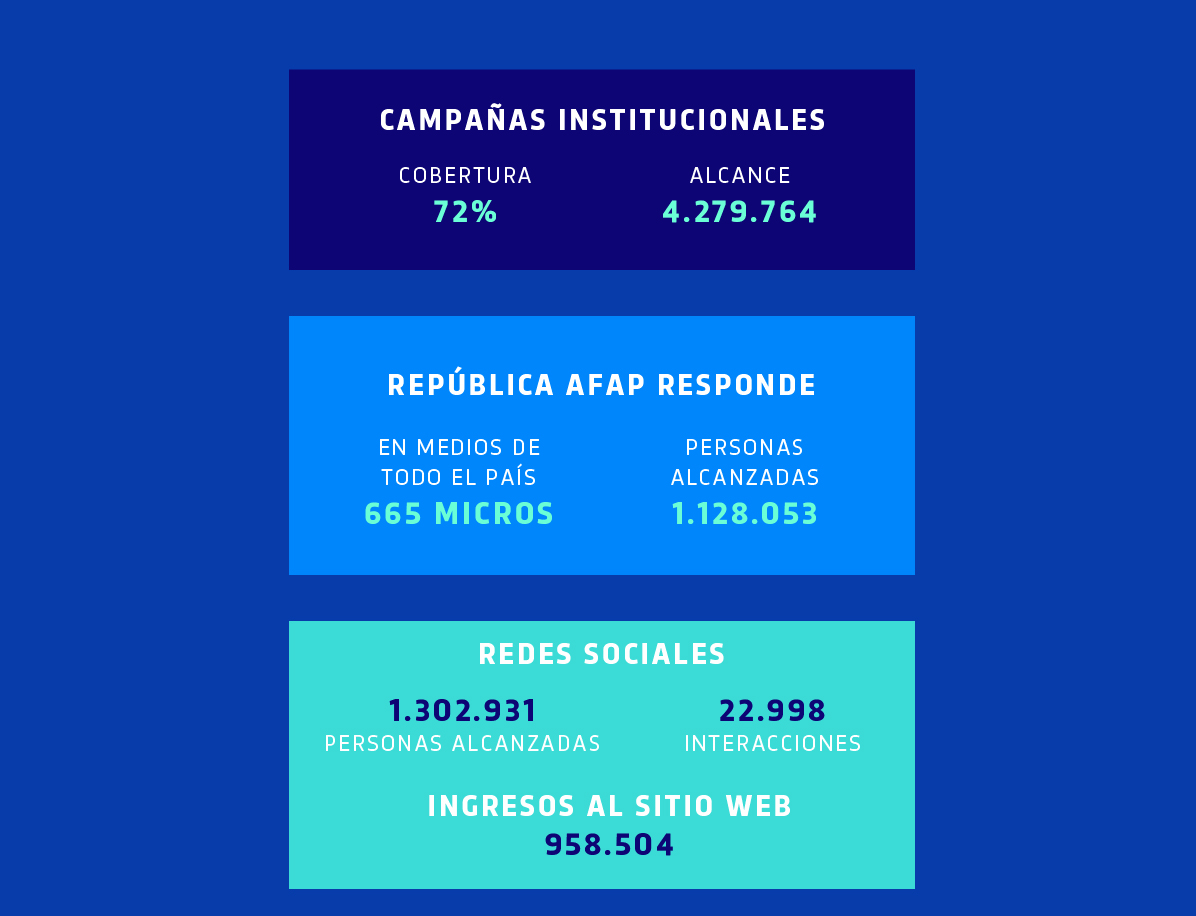 Comunicación