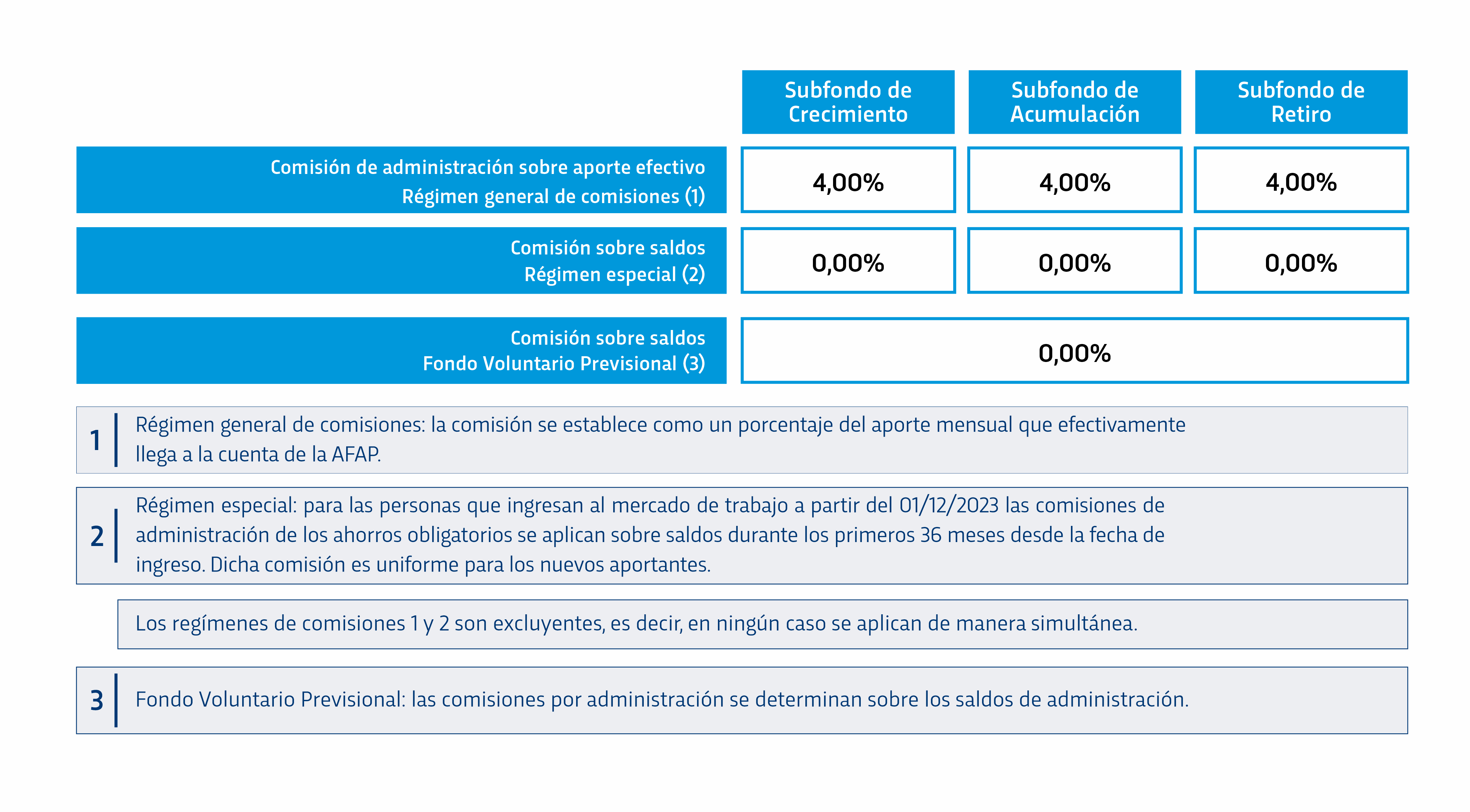 Cuadro nuevas comisiones