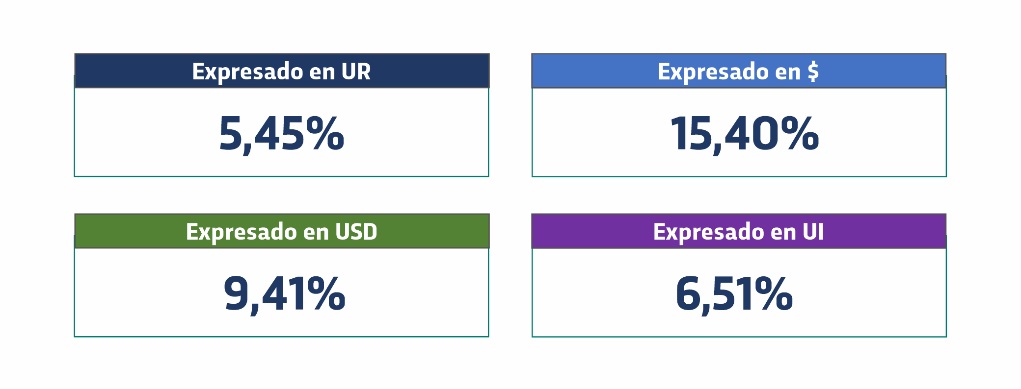 Rentabilidad histórica anualizada del sistema