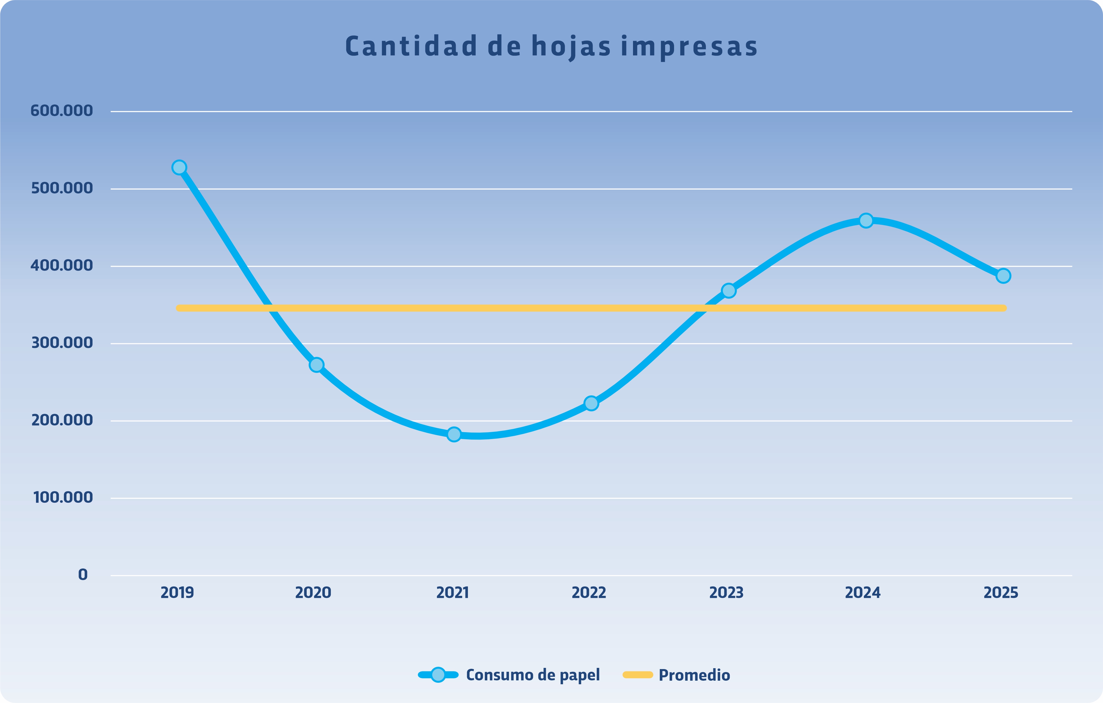 consumo hojas impresas 2025 consumo hojas impresas 2025