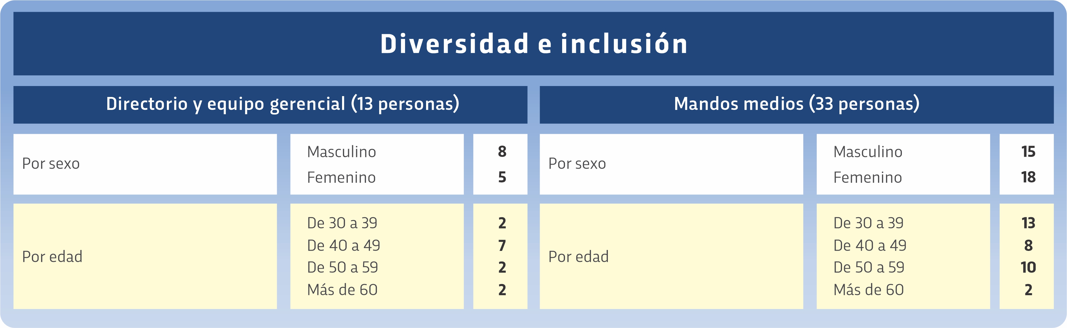 diversidad e inclusión diversidad e inclusión