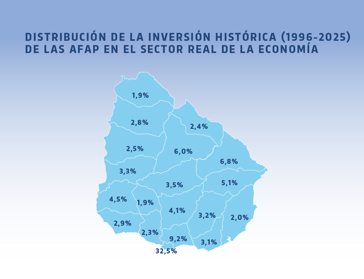Diversificación de las inversiones