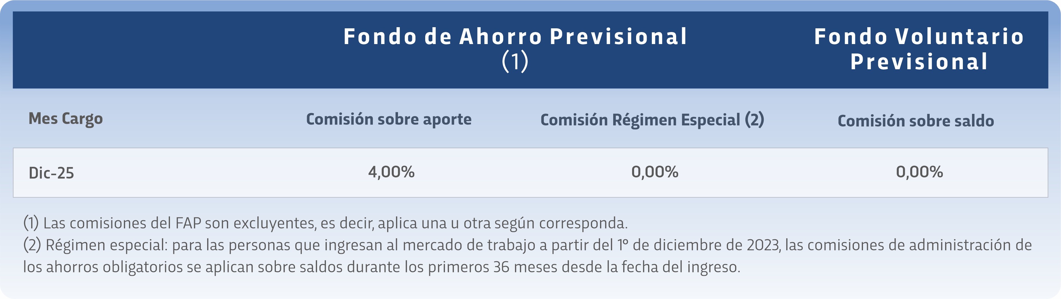 Política de comisiones