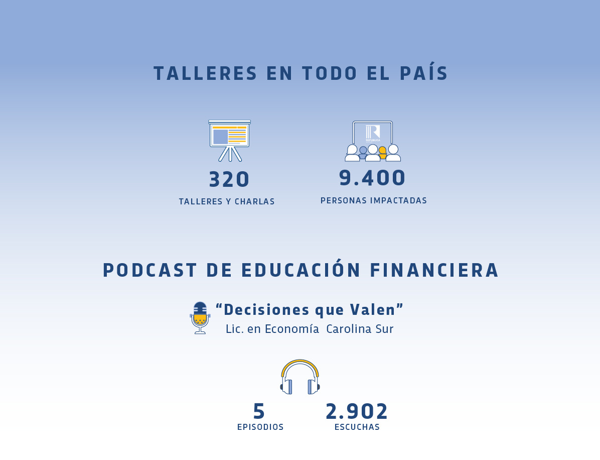 talleres parte1 talleres parte1