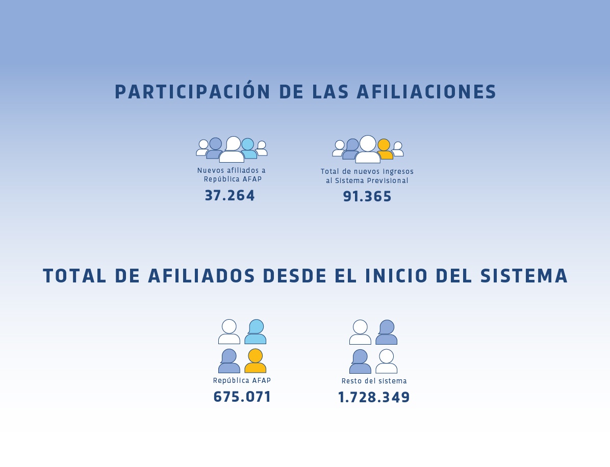 incorporación afiliados