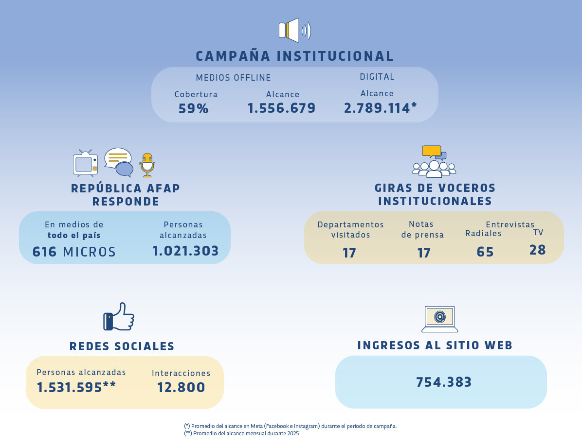 La comunicación como pilar
