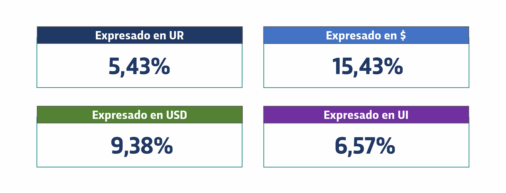 Rentabilidad histórica anualizada del sistema
