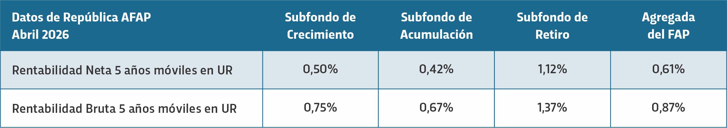 Inversiones, controles y garantías
